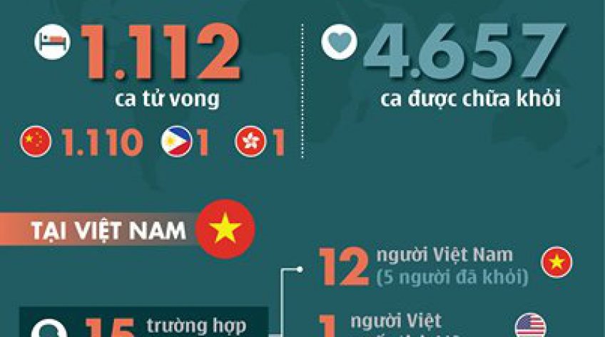 Dịch corona ngày 12-2: Hồ Bắc 94 người mới tử vong, thế giới đã có 1.112 ca tử vong