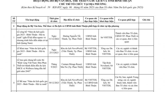 Các hoạt động do Bộ Văn hóa,Thể thao và Du lịch và tỉnh Bình Thuận chủ trì tổ chức tại địa phương