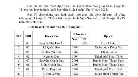 Danh sách các thí sinh vào vòng chung kết 1 - Cuộc thi tiếng hát Truyền hình Ngôi sao biển - Bình Thuận 2023