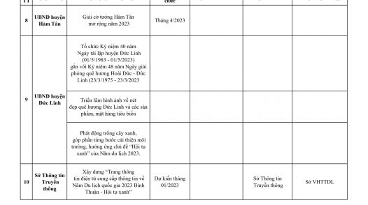 Các hoạt động do các địa phương trong tỉnh hưởng ứng Năm Du lịch Quốc gia 2023