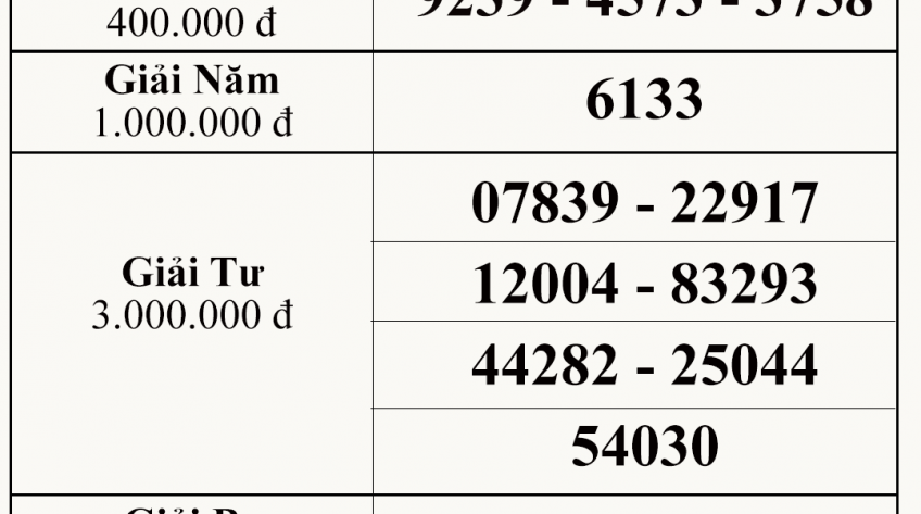 Kết quả xổ số kiến thiết Bình Thuận ngày 02.12.2021