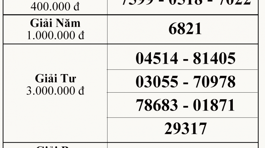 Kết quả xổ số kiến thiết tỉnh Bình Thuận ngày 17.02.2022