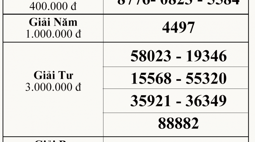 Kết quả xổ số kiến thiết Bình Thuận ngày 17.6.2021