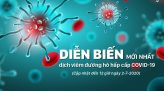 WHO thừa nhận đang nổi lên chứng cứ cho thấy virus corona có thể lây qua không khí