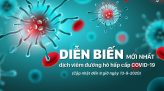 Tìm thấy kháng thể có thể 'vô hiệu hóa hoàn toàn' virus gây COVID-19