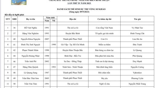 Danh sách thí sinh thi vòng sơ loại Cuộc thi tiếng hát Truyền hình Ngôi sao biển Bình Thuận 2023