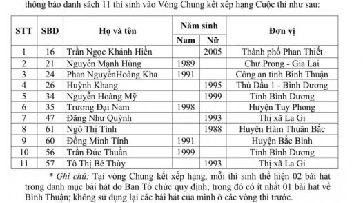 Danh sách 11 thí sinh vào chung kết xếp hạng - Cuộc thi tiếng hát truyền hình ngôi sao biển Bình Thuận 2023