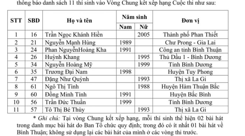 Danh sách 11 thí sinh vào chung kết xếp hạng - Cuộc thi tiếng hát truyền hình ngôi sao biển Bình Thuận 2023