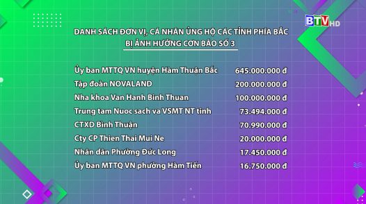 Bình Thuận: Cập nhật danh sách đơn vị, cá nhân ủng hộ các tỉnh phía Bắc  từ 27/9/2024 đến  30/9/2024