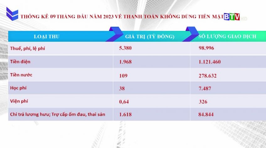 Chuyển đổi số 3.3.2024