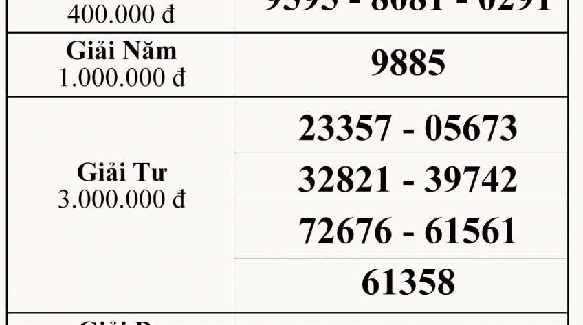 Kết quả xổ số kiến thiết Bình Thuận ngày 11.02.2021