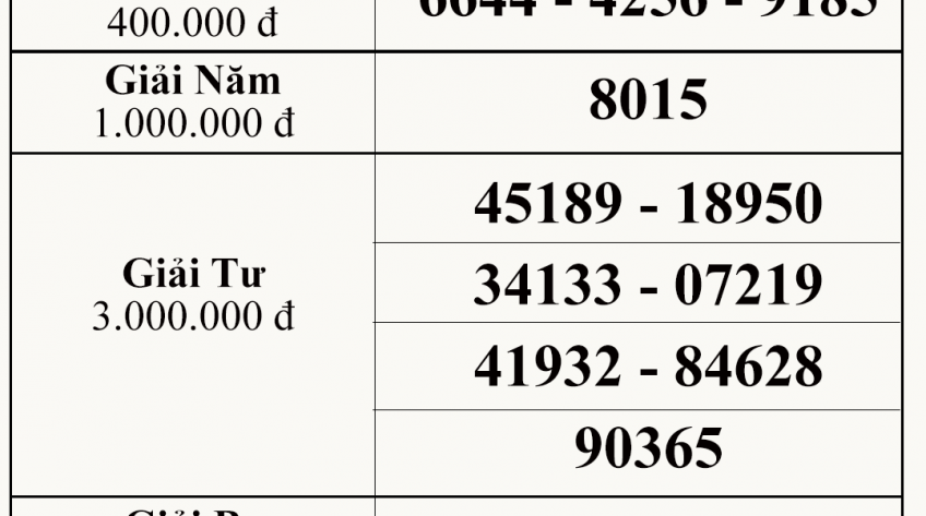 Kết quả xổ số kiến thiết tỉnh Bình Thuận ngày 15.04.2021