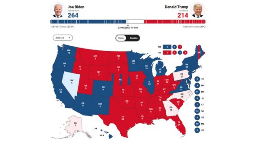 Joe Biden chỉ còn thiếu 6 phiếu để tiến tới cột mốc 270 phiếu đại cử tri