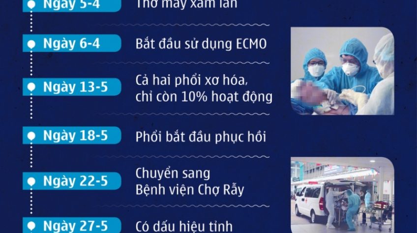 90 ngày nằm viện và hồi phục kỳ diệu của bệnh nhân phi công người Anh