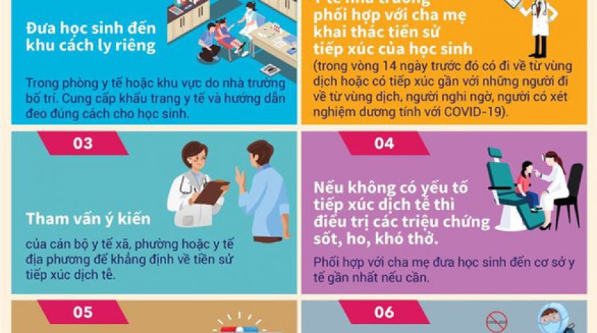 Nên làm gì nếu học sinh bị sốt, ho, khó thở khi đi học trở lại?