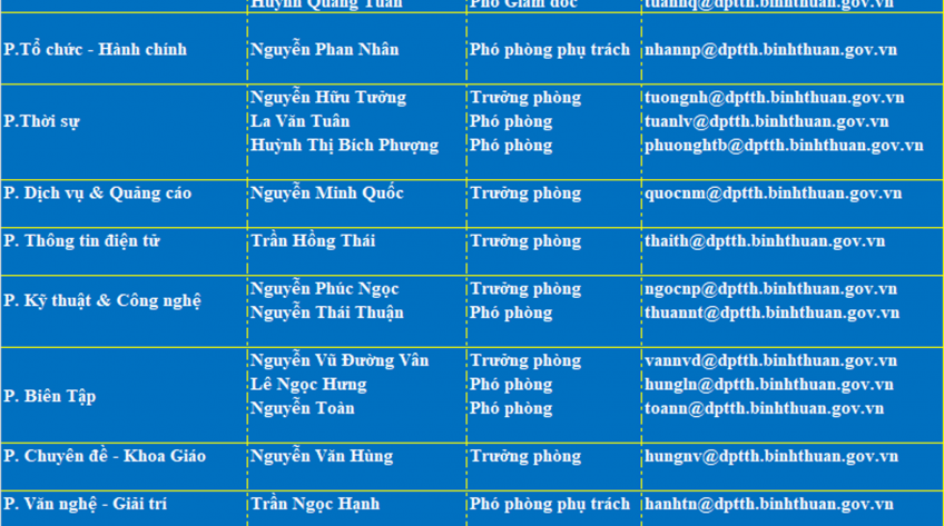 Cơ cấu tổ chức Đài Phát thanh - Truyền hình Bình Thuận