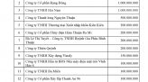 Thông báo tuyển dụng viên chức làm việc tại Đài Phát Thanh - Truyền Hình Bình Thuận