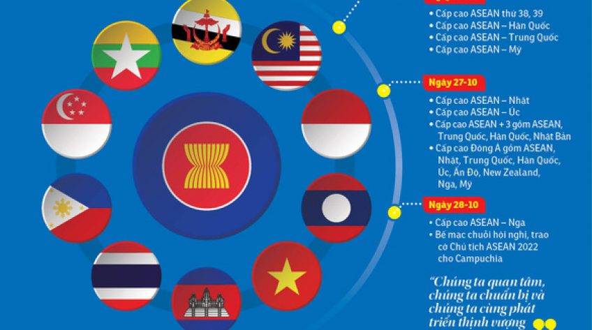 ASEAN bàn phục hồi hậu COVID-19