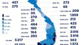 Sau tiêm vaccine Covid-19, khi nào có thể đo kháng thể?