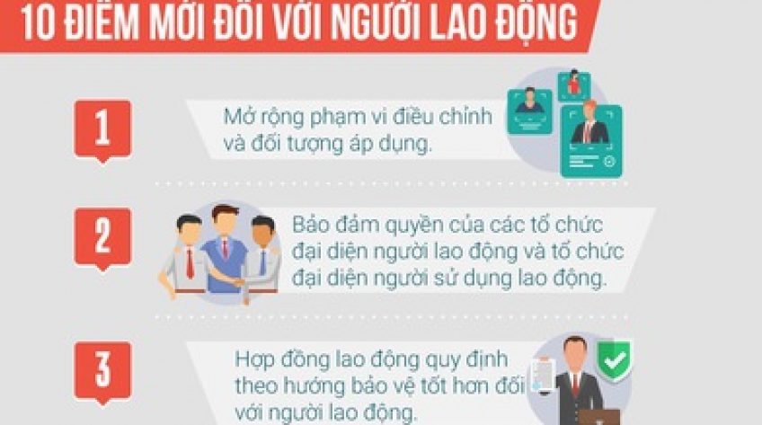 Bộ luật lao động sửa đổi 2019 mới như thế nào?