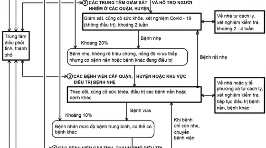 Phòng chống Covid-19 hiện nay: Cần thêm các giải pháp mới khi tình hình dịch đã thay đổi về chất