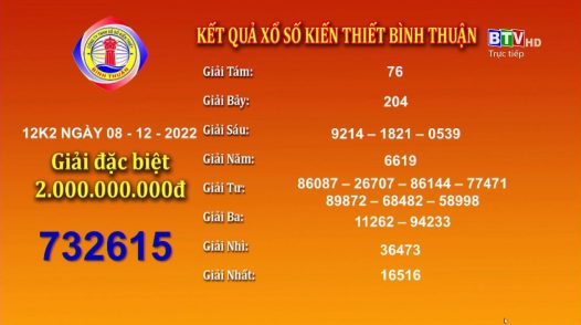 Kết quả xổ số kiến thiết Bình Thuận ngày 8.12.2022